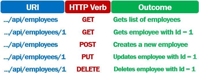 rest uri design best practices